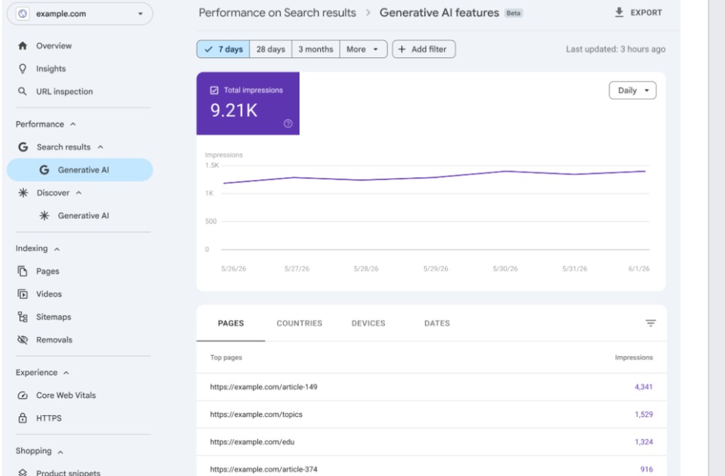 Google Search Console: Generative AI features (Beta)