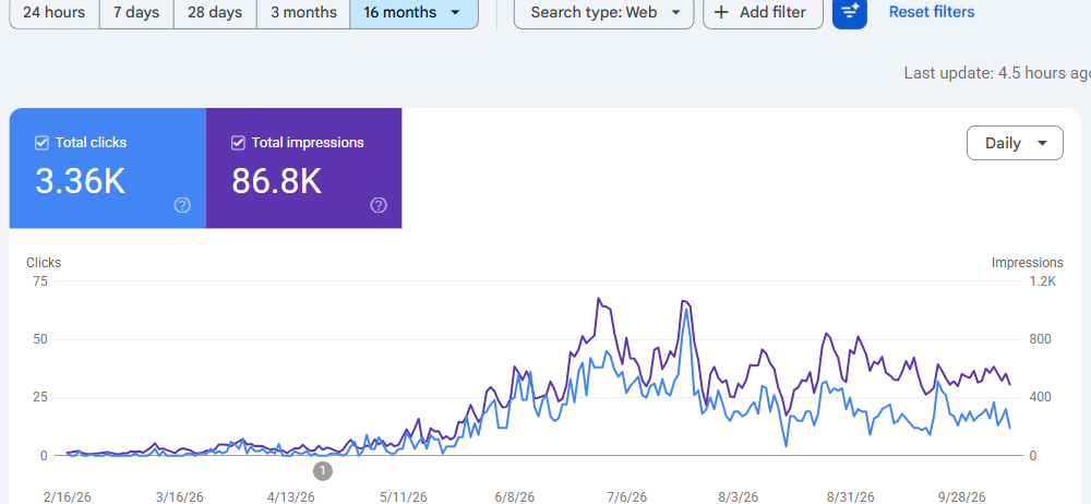 Google Search Console, σύγκριση περιόδων Clima365 (1)