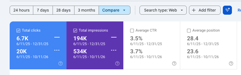 Google Search Console, σύγκριση περιόδων Epipla24
