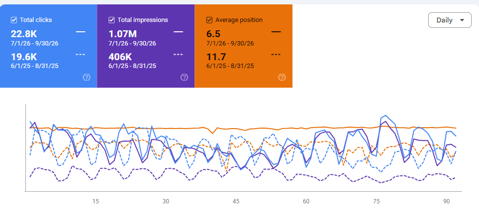 Google Search Console, Τ.Ν.Π. ΣΟΛΩΝ (ESD.gr)