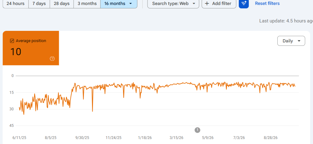 Google Search Console, σύγκριση περιόδων Locovie (1)