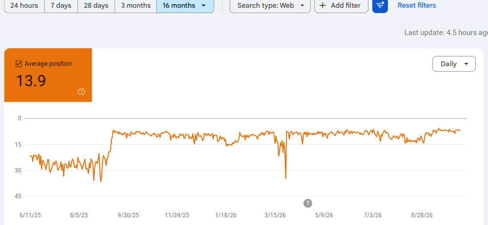 Google Search Console, σύγκριση περιόδων Partassides (1)