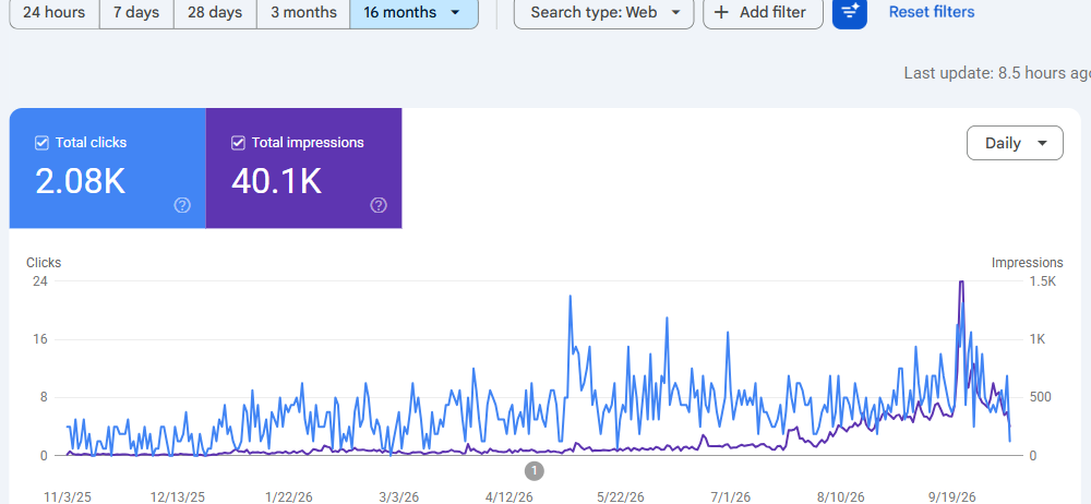 Google Search Console, Psarona Sifnos (1)