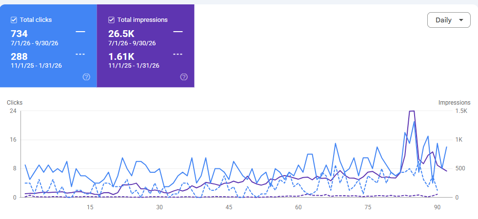 Google Search Console, Psarona Sifnos (2)