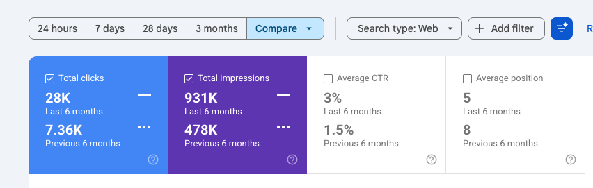 Google Search Console, σύγκριση περιόδων Royal Cars Rental
