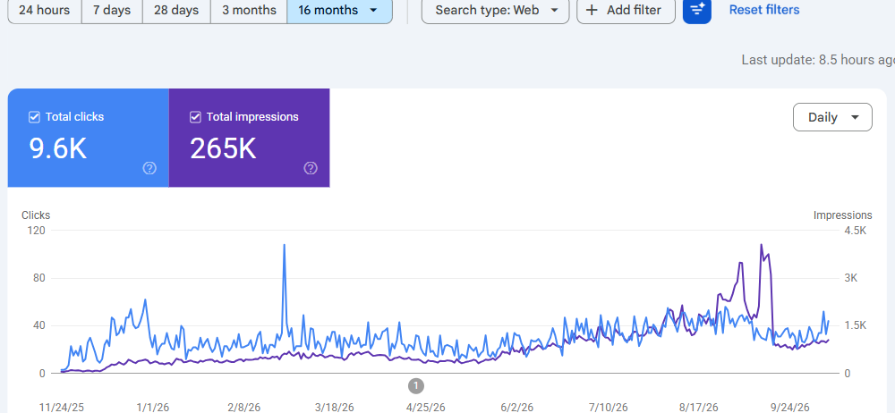Google Search Console, 7 Stars Electronics (1)