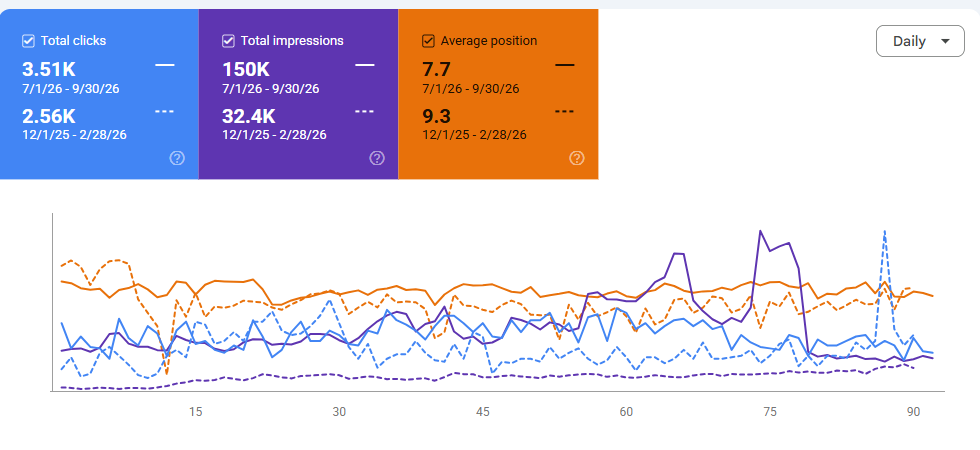 Google Search Console, 7 Stars Electronics (2)