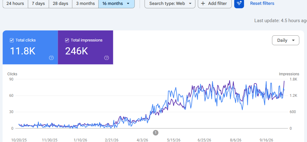 Google Search Console, σύγκριση περιόδων Solid Factory (1)